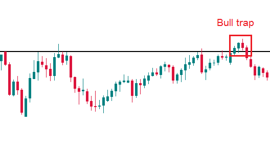 candlestick chart