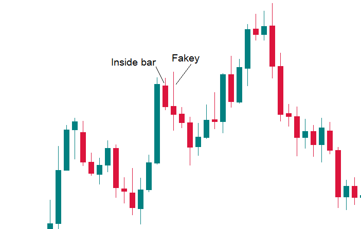 candlestick chart 2