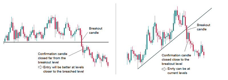 candlestick chart 3